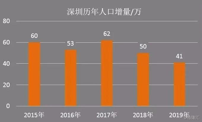 市区40万人口(3)