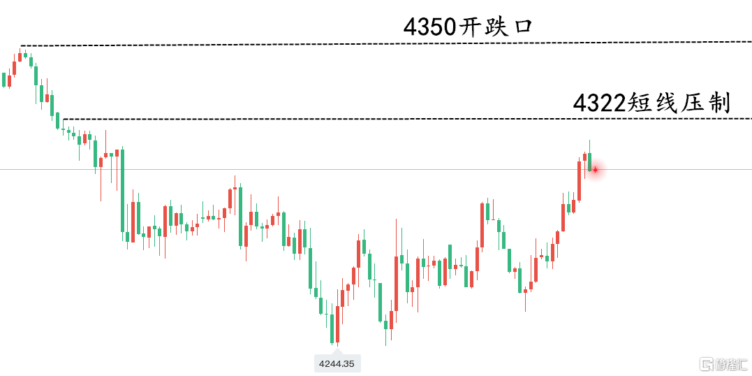 黄金走势.png