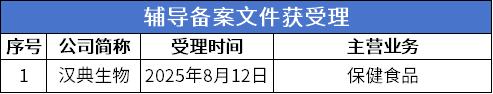8 辅导期.png