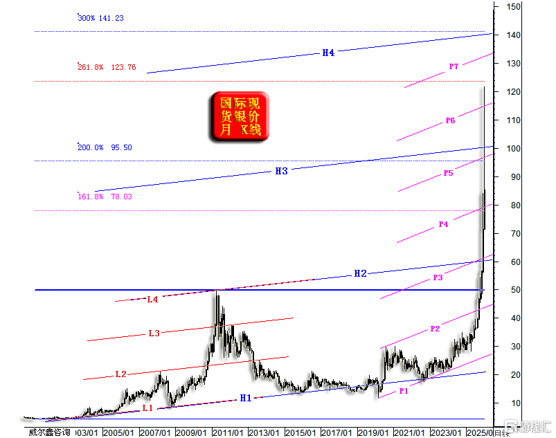 11银价月线-最新.png