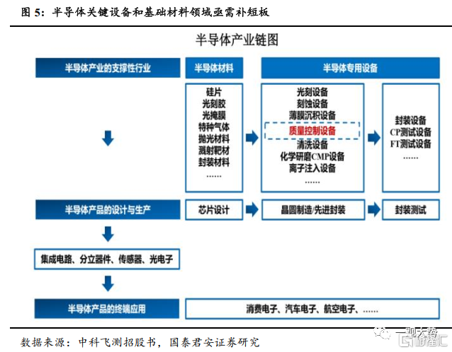 国产半导体：从“芯”突破插图8