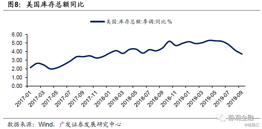 冬至GDP