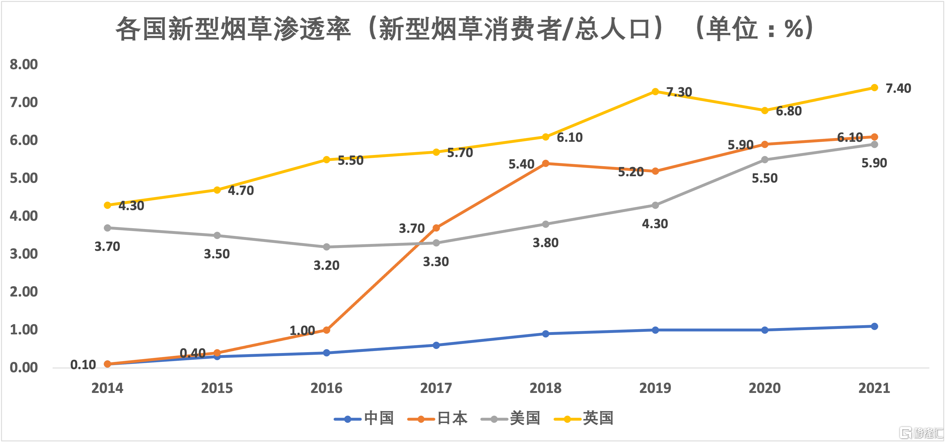 各国新型烟草渗透率.png