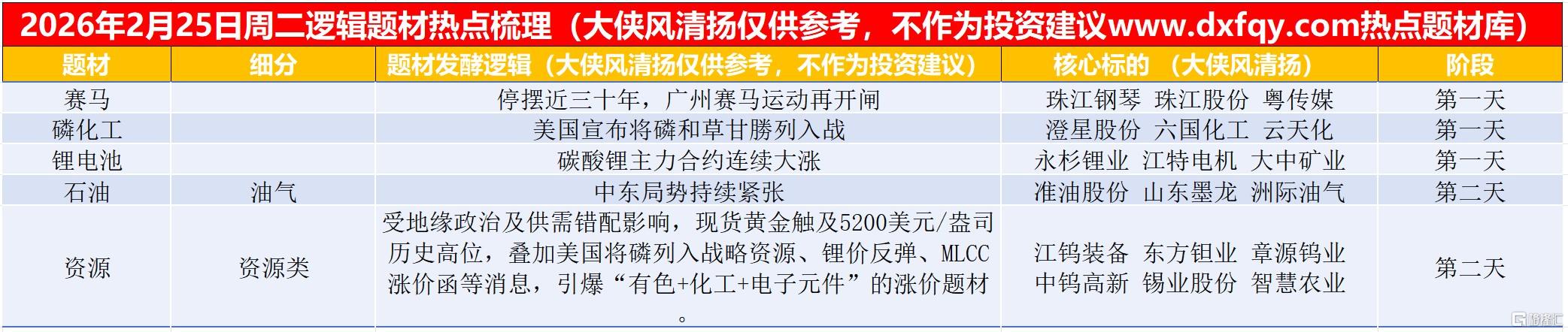 搜狗高速浏览器截图20260225230515.jpg