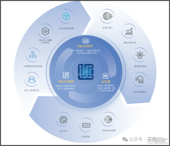 力积存储IPO3.png