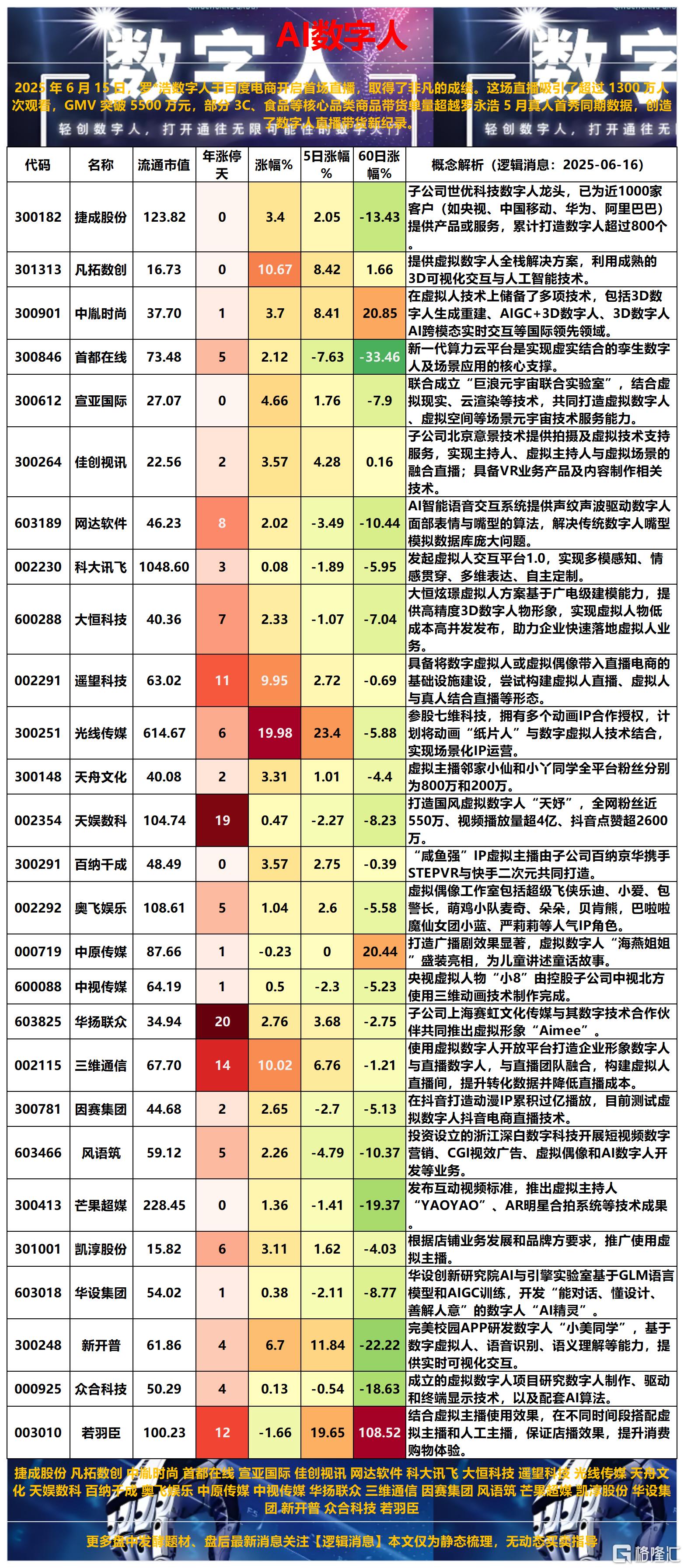 数字人2025-06-16 15-49-29_Sheet2.png