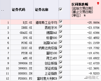 美国新冠那么严重gdp怎么_美国新冠死亡图片