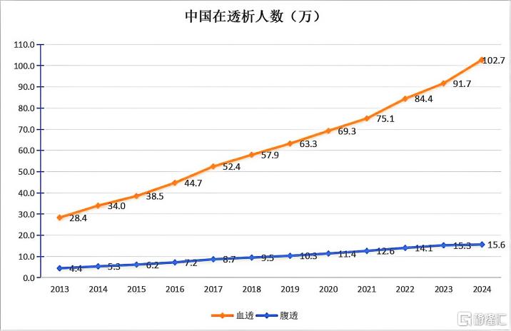 副本1229-非原创-心光生物完成数千万元A1轮融资，透析液再生技术有望重塑透析行业生态431.png