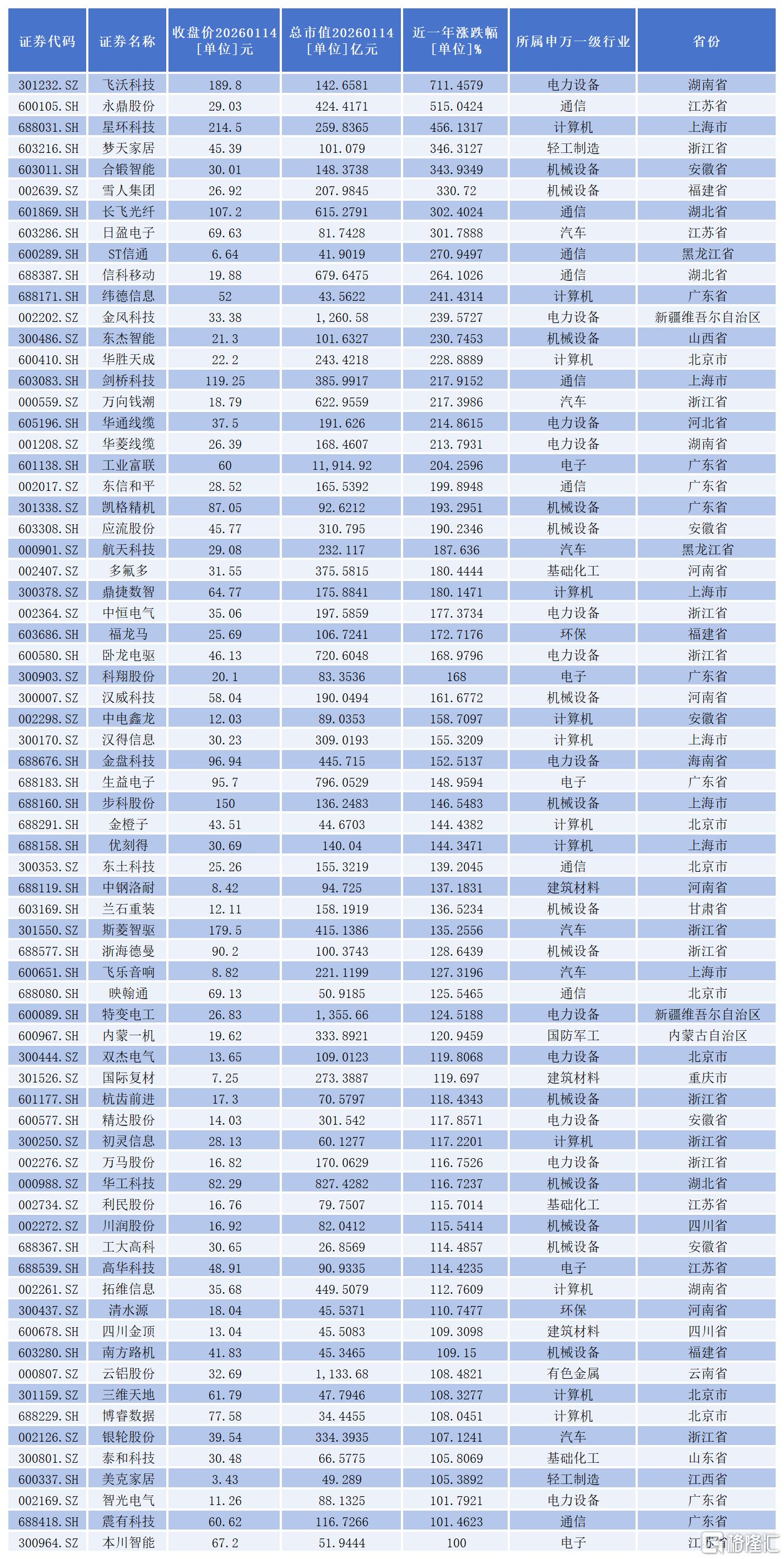 白名单0105_Sheet2.png