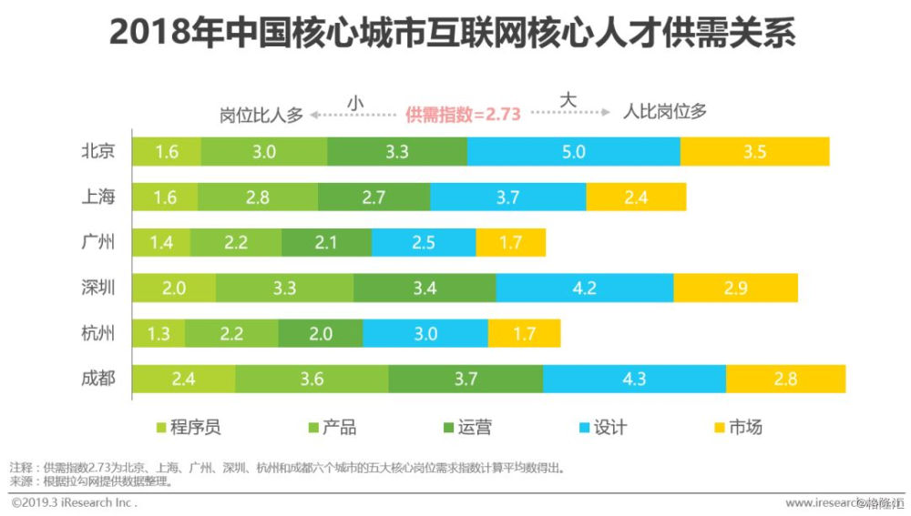 2019年中国就业人口_劳动就业人口近60年首次下降 劳动力成本将更高2019-01-22(2)