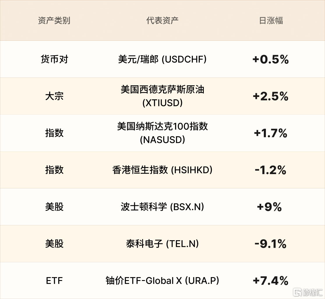 美股行情简报-CN-4.22.png