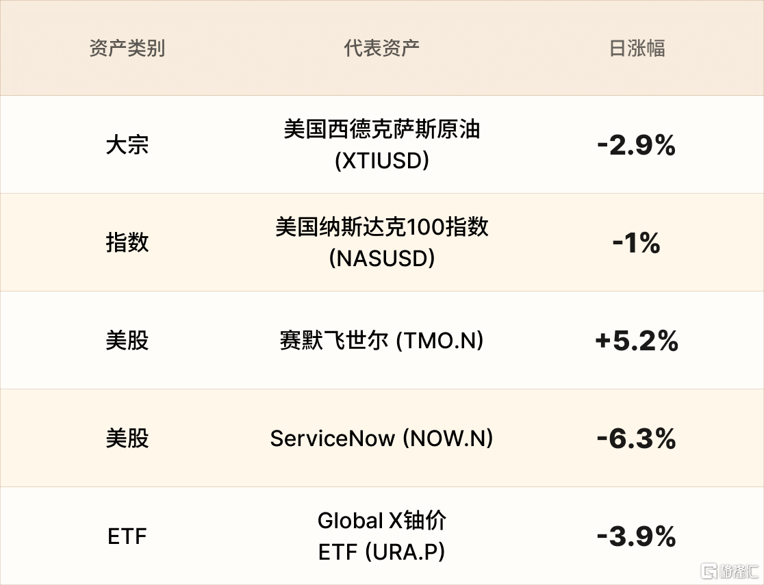 美股行情简报-CN-6.7 2.png