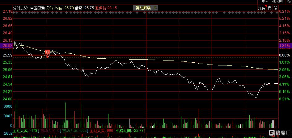 中国卫通_20260720_K.png