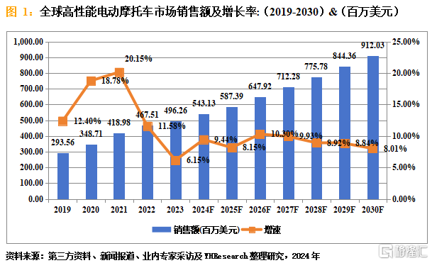 高性能电动摩托车.png