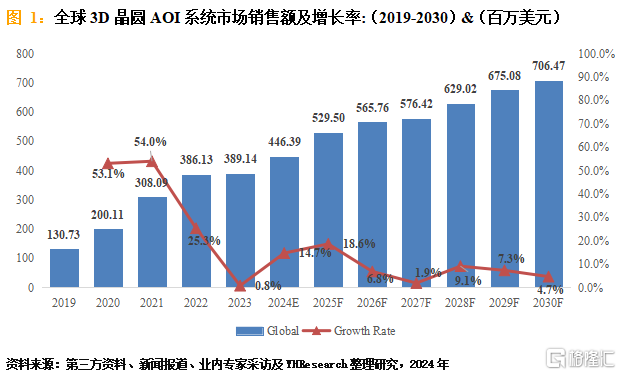 3D晶圆AOI系统.png