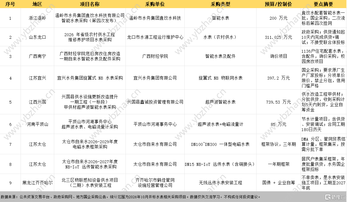 水表.png