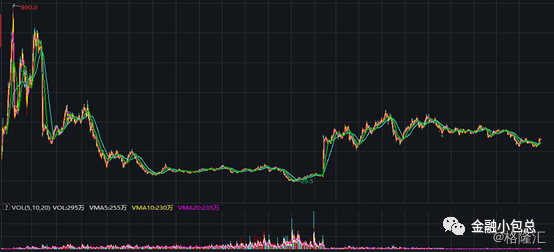 微软股价变化 wm