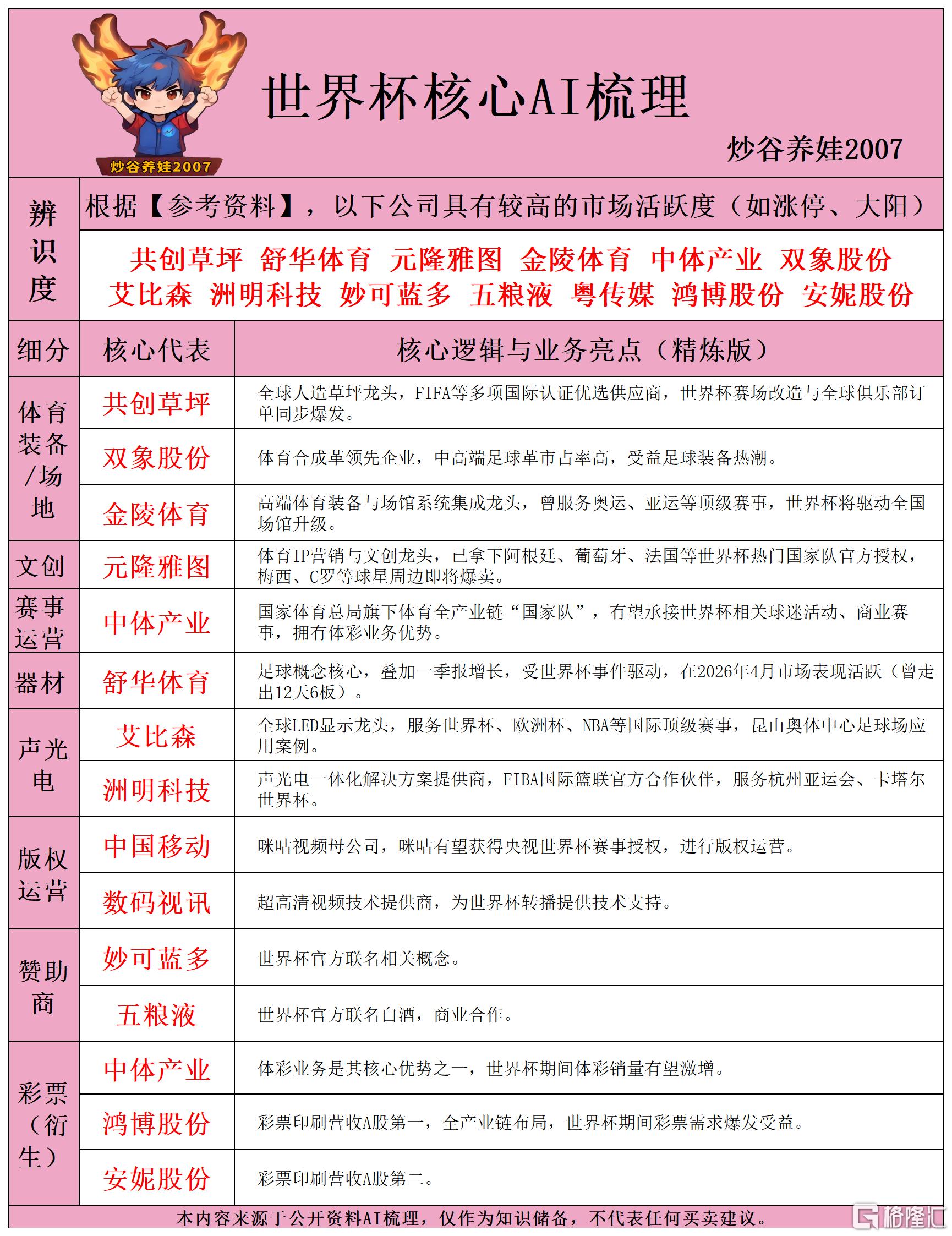 世界杯核心AI梳理260610.png