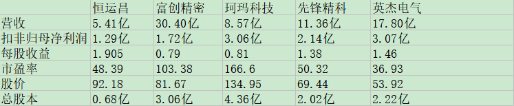 恒运昌同业比较.jpg