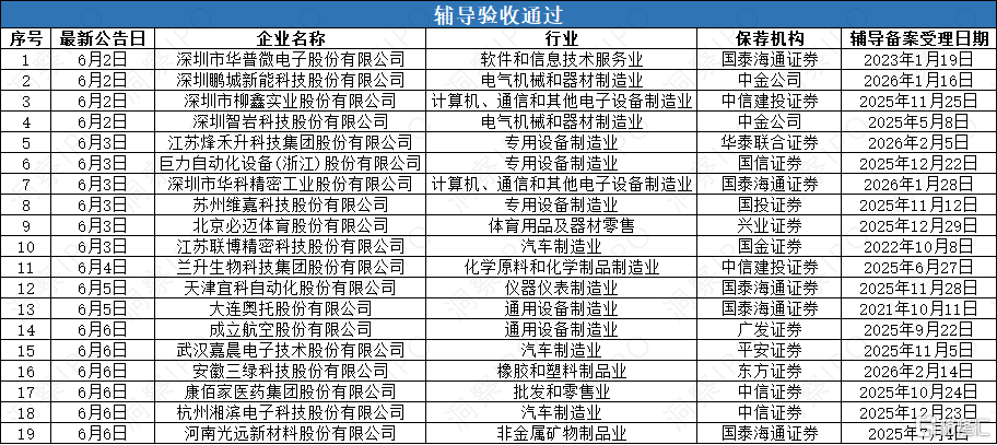 辅导2.png