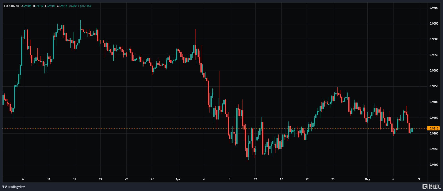 EURCHF_2025-05-08_08-50-29.png