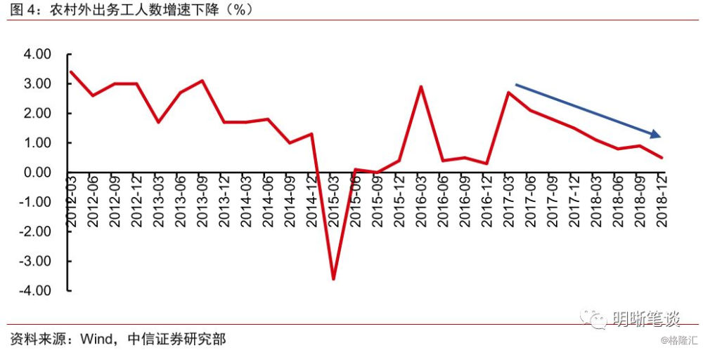 人口转变阶段_中国特色的人口转变(3)