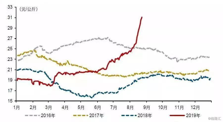 未来中国人口将会减一半_中国未来人口结构图(3)