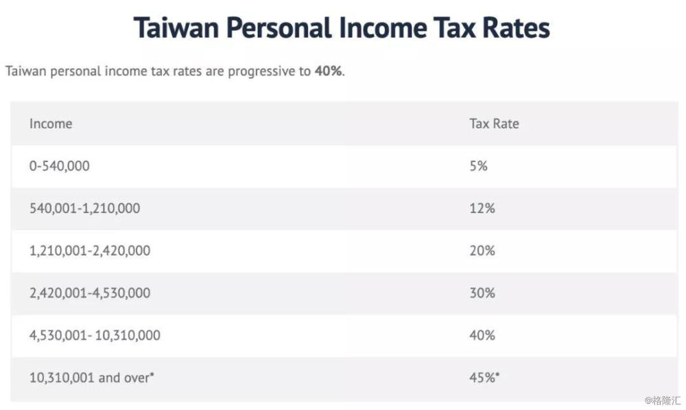 台湾2019gdp台币_台湾台币图片(3)