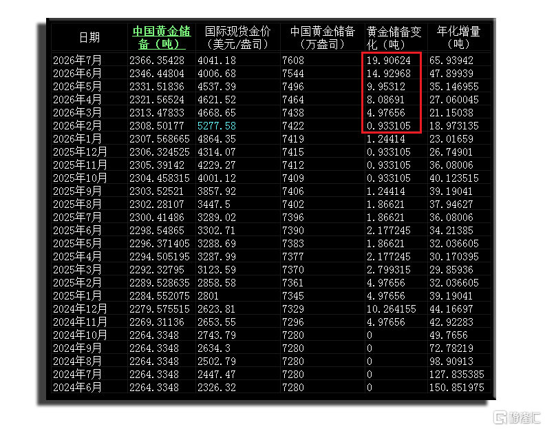 08中国央行黄金储备.png