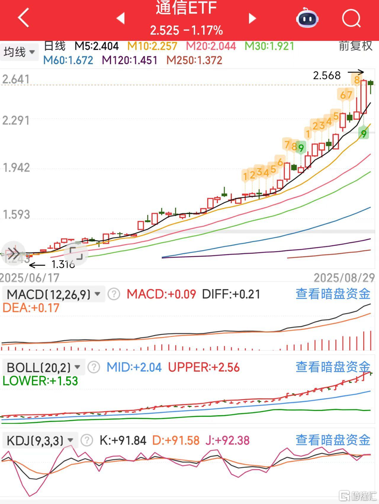 微信图片_20250829124031_310_11通信.jpg