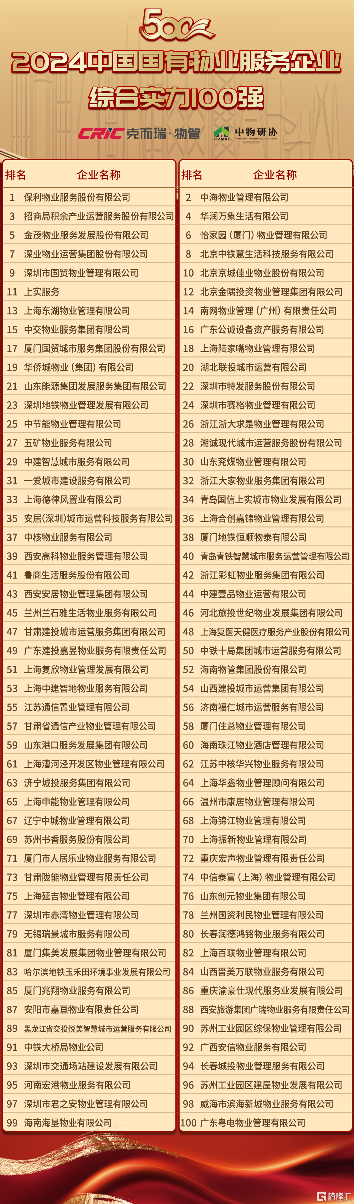 2-国有100强.png