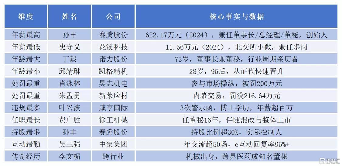 董秘江湖8.jpeg