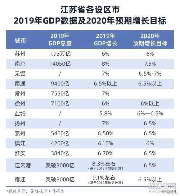 中国兄弟省份gdp_中国gdp排名省份