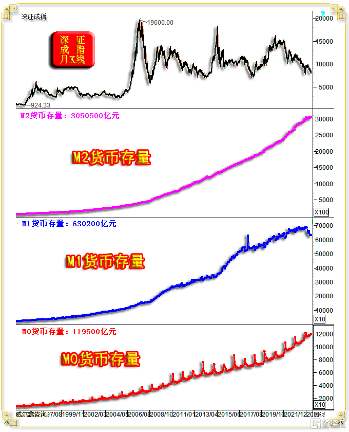 12中国M2M1M0货币存量.png