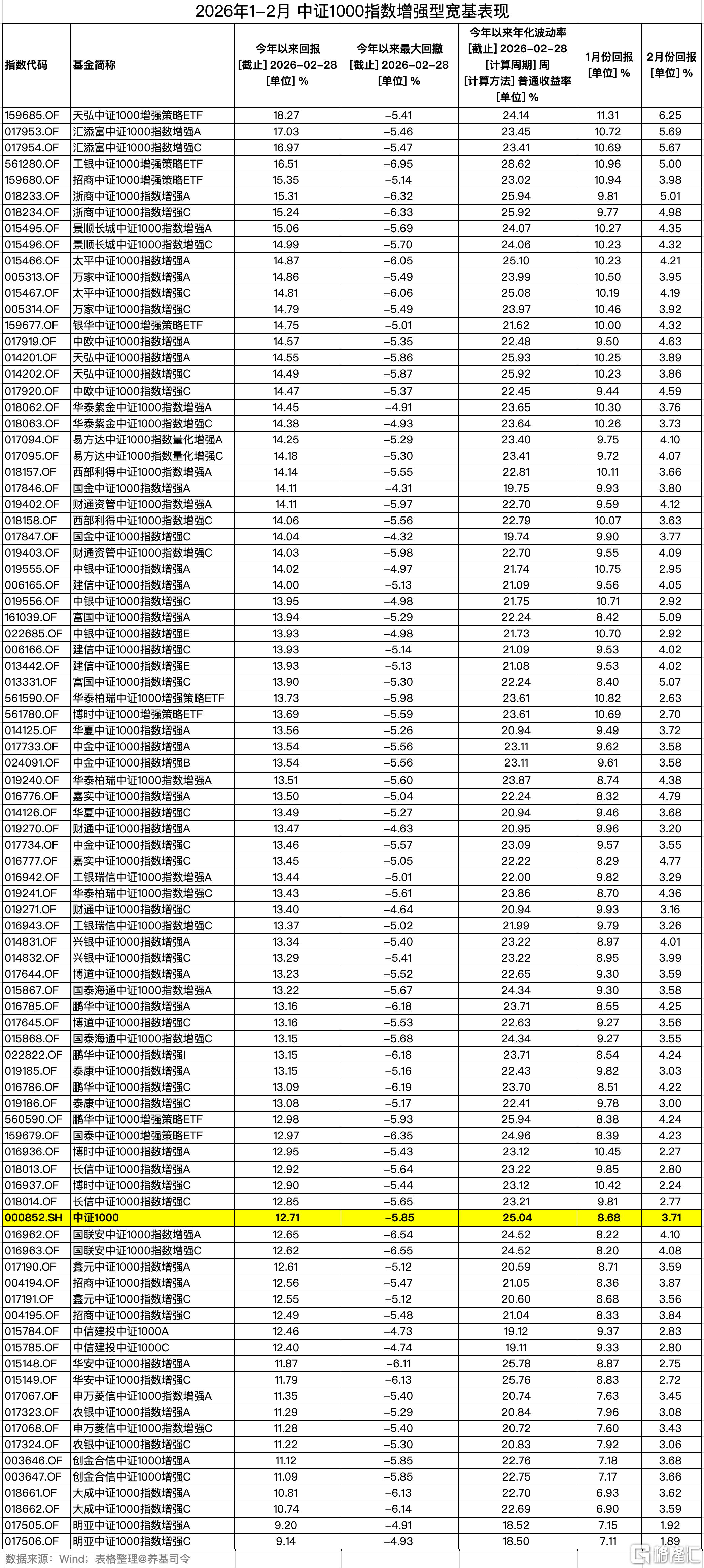 0302-中证1000.jpg
