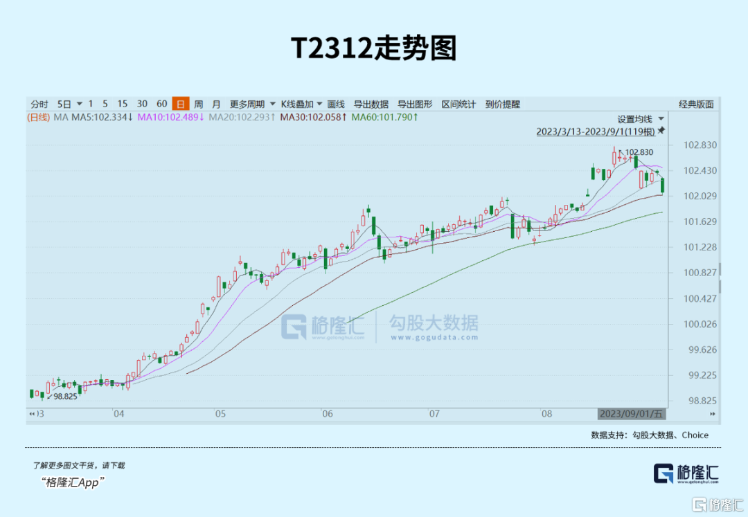 楼市大招后，市场将信将疑复苏故事1