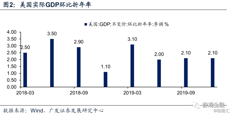 gdp拉动率_中国gdp增长图