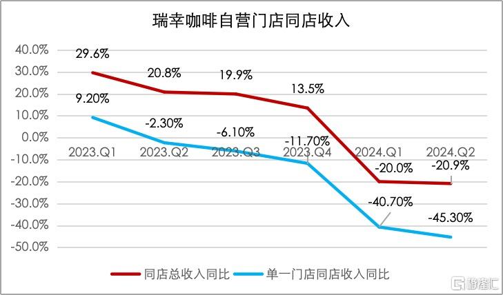 同店收入.jpg