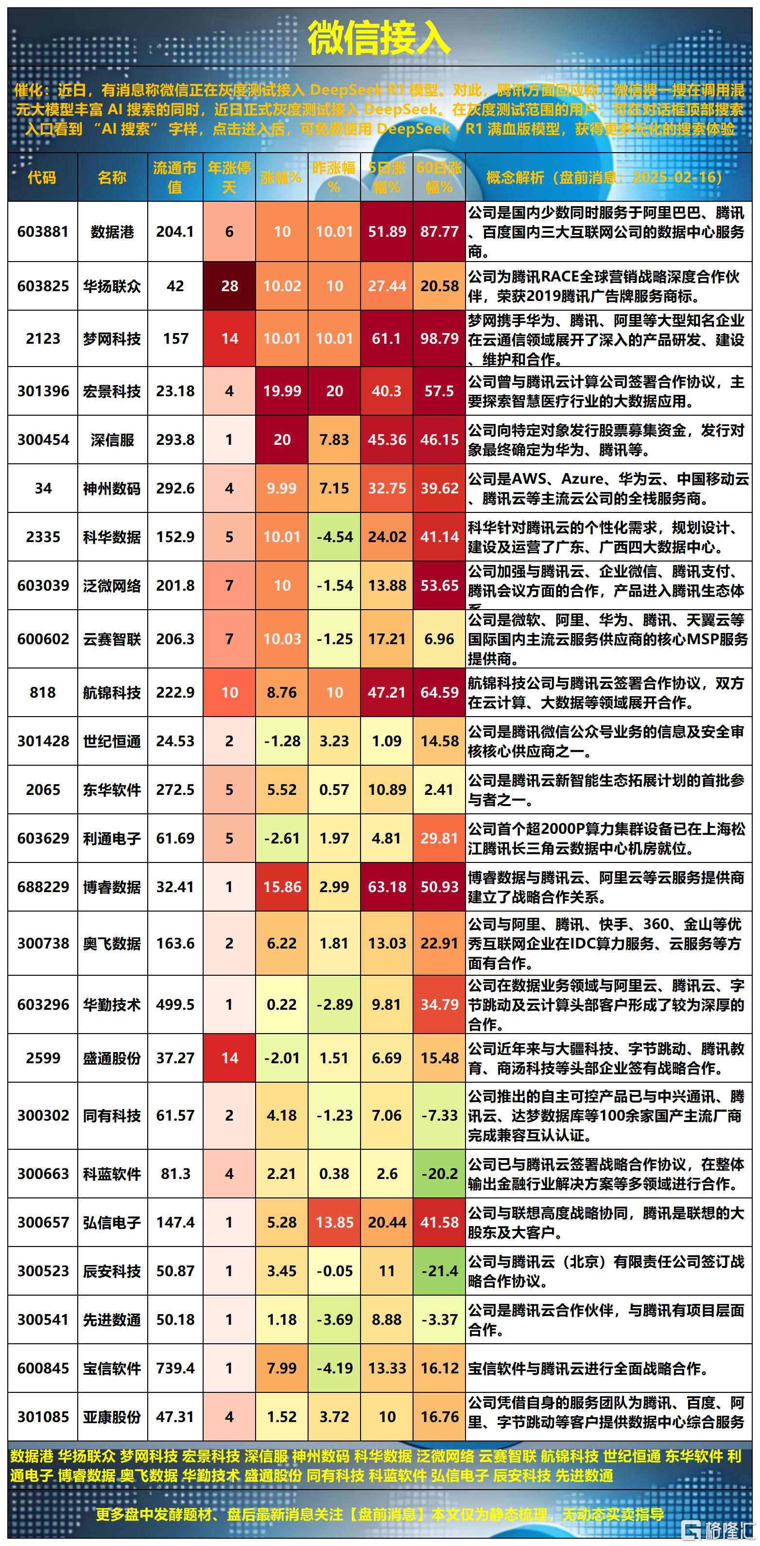 腾讯云2025-02-16 13-43-09_Sheet2(1).png