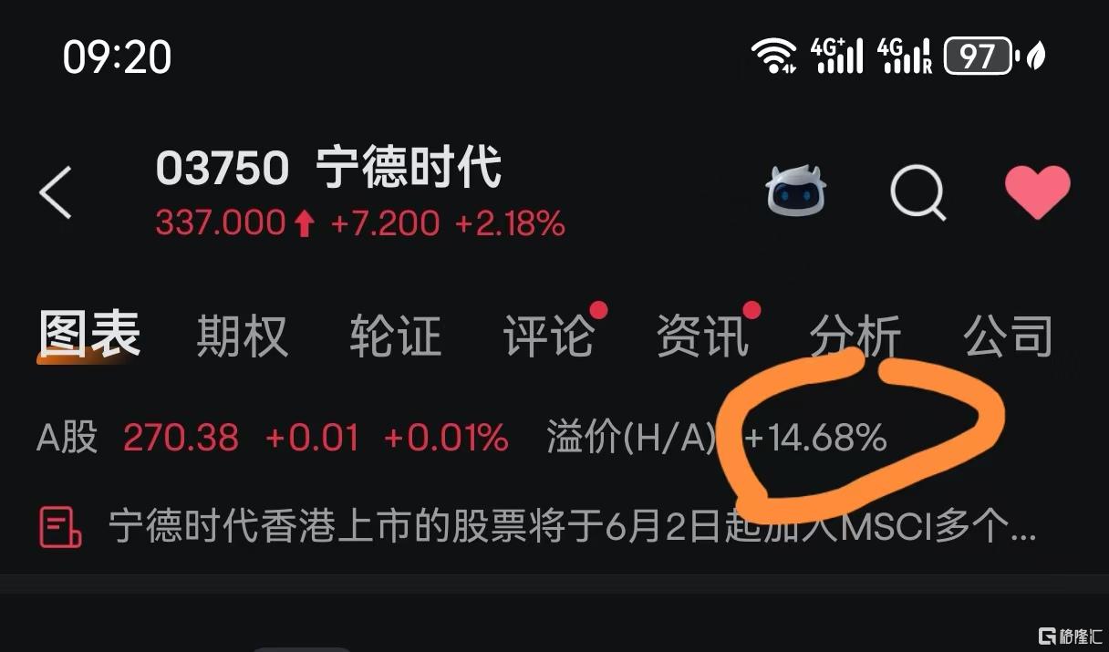 22 宁德时代溢价.jpg