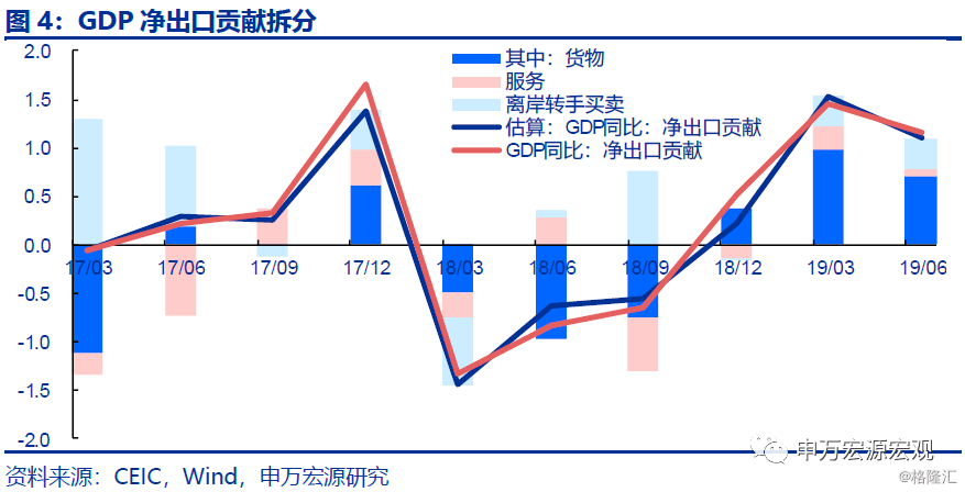 gdp净出口_滕泰 尽快推出新消费引领的10万亿经济复苏计划