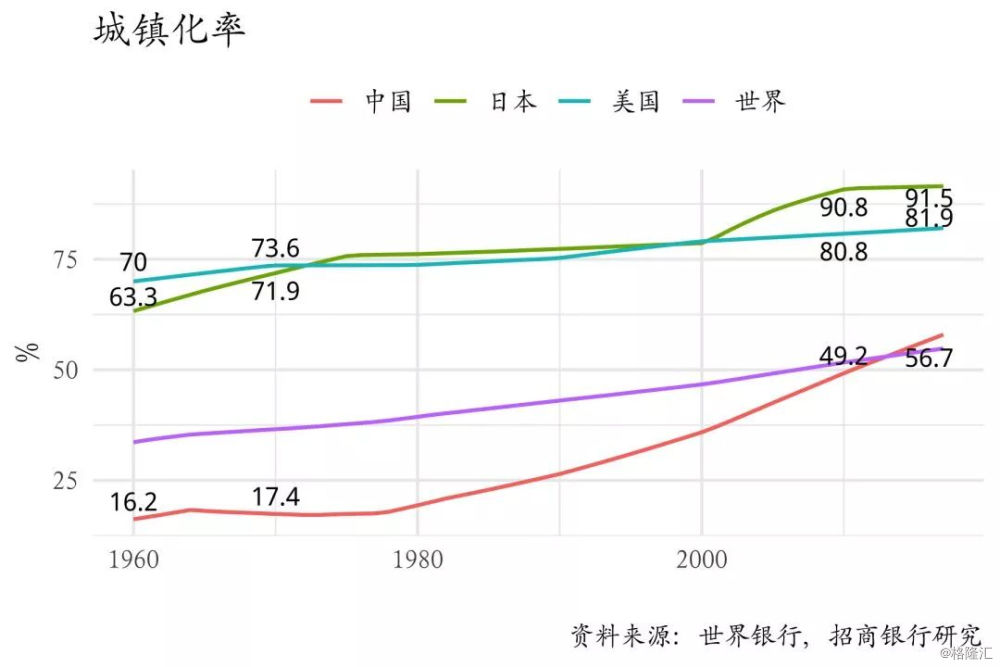 城镇人口数_农业行业投资研究报告 因地制宜 因人制宜,重点关注种植管理和大(3)