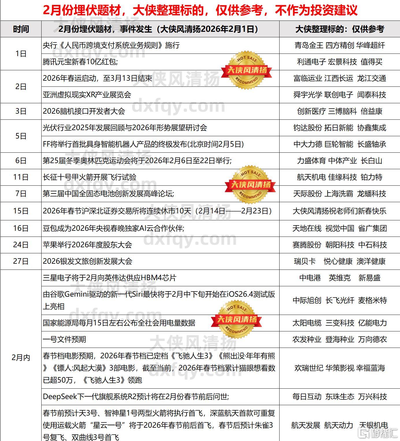 2月份投资日历11.jpg