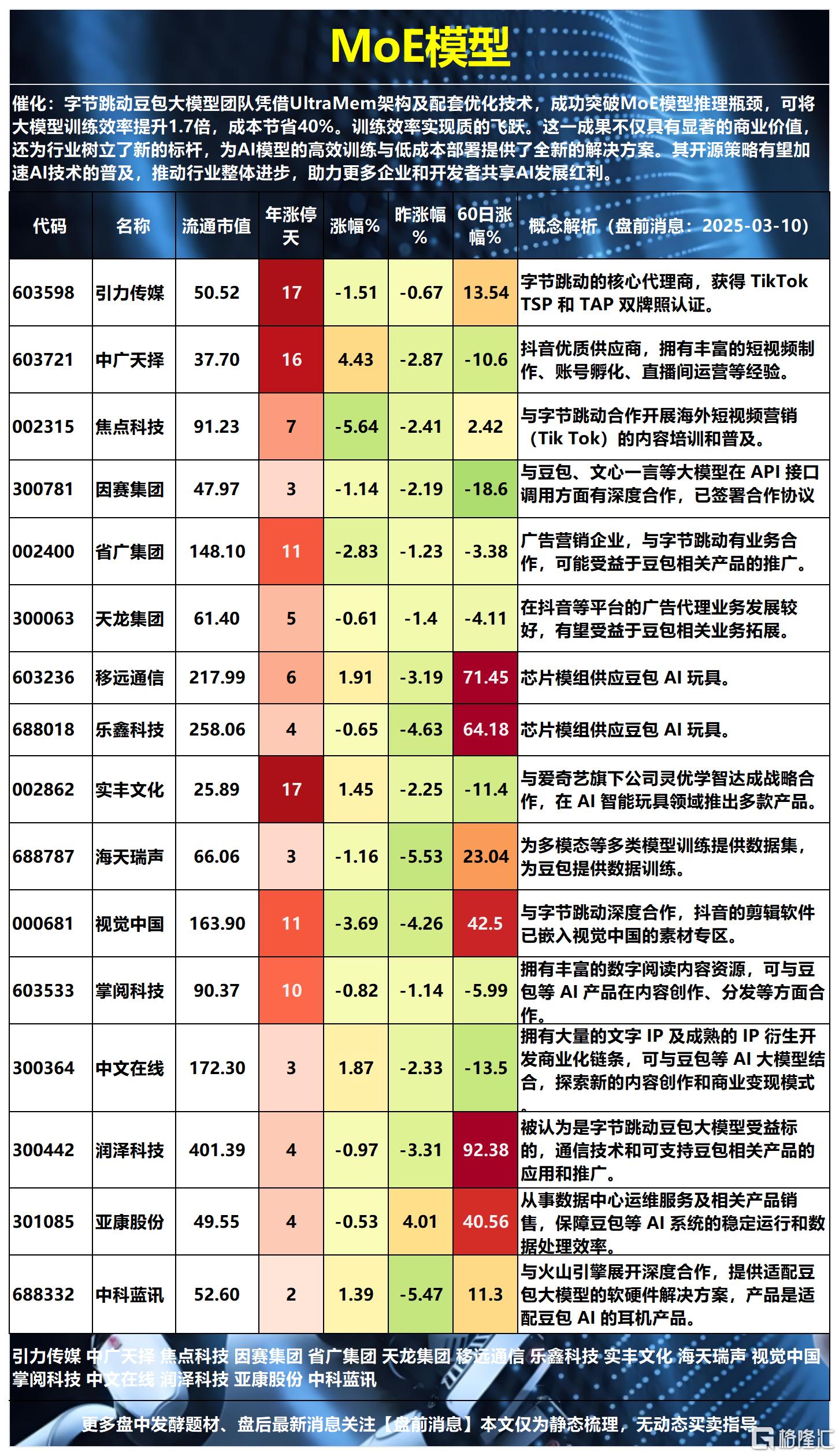 豆包 AI2025-03-10 18-37-01_Sheet2.png