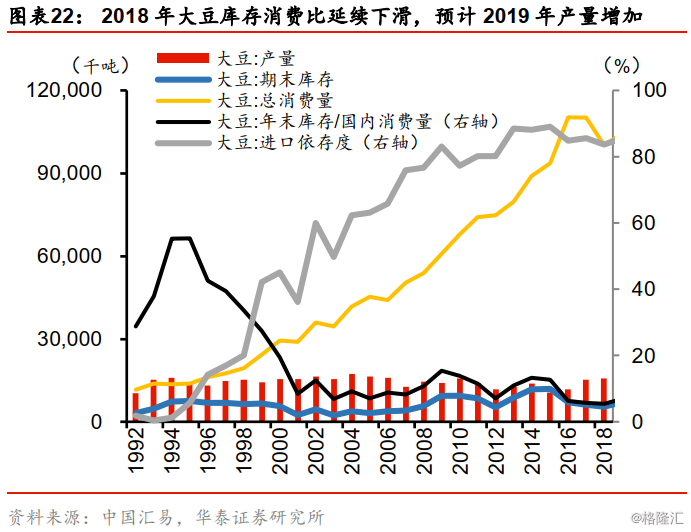 中国2020粮食产量与人口_中国2020粮食产量(3)