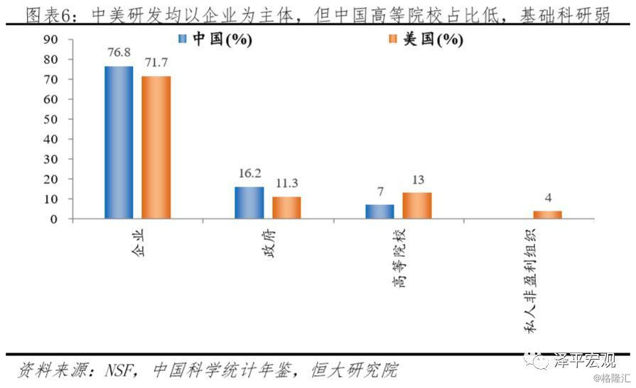 中国gdp投入(3)