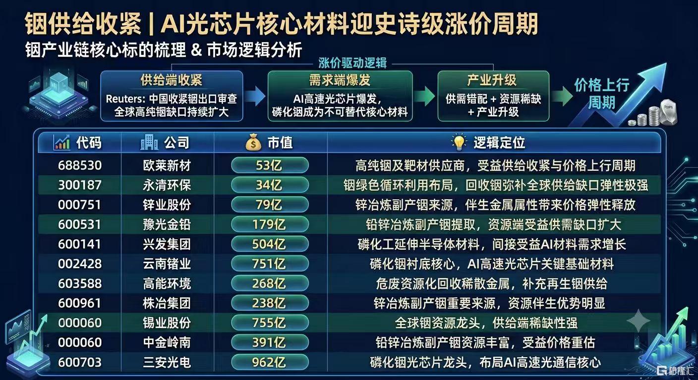 铟.jpg