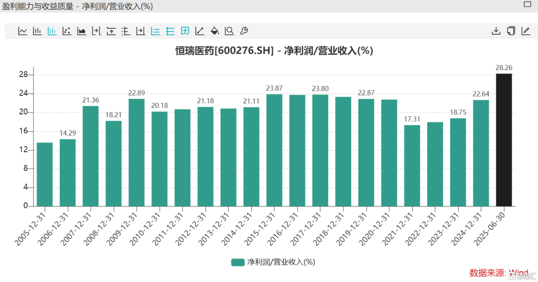 恒瑞医药：出海扬帆，创新为王