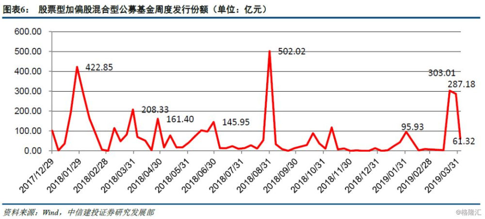 四月上涨如期而至,化工或引发周期行情