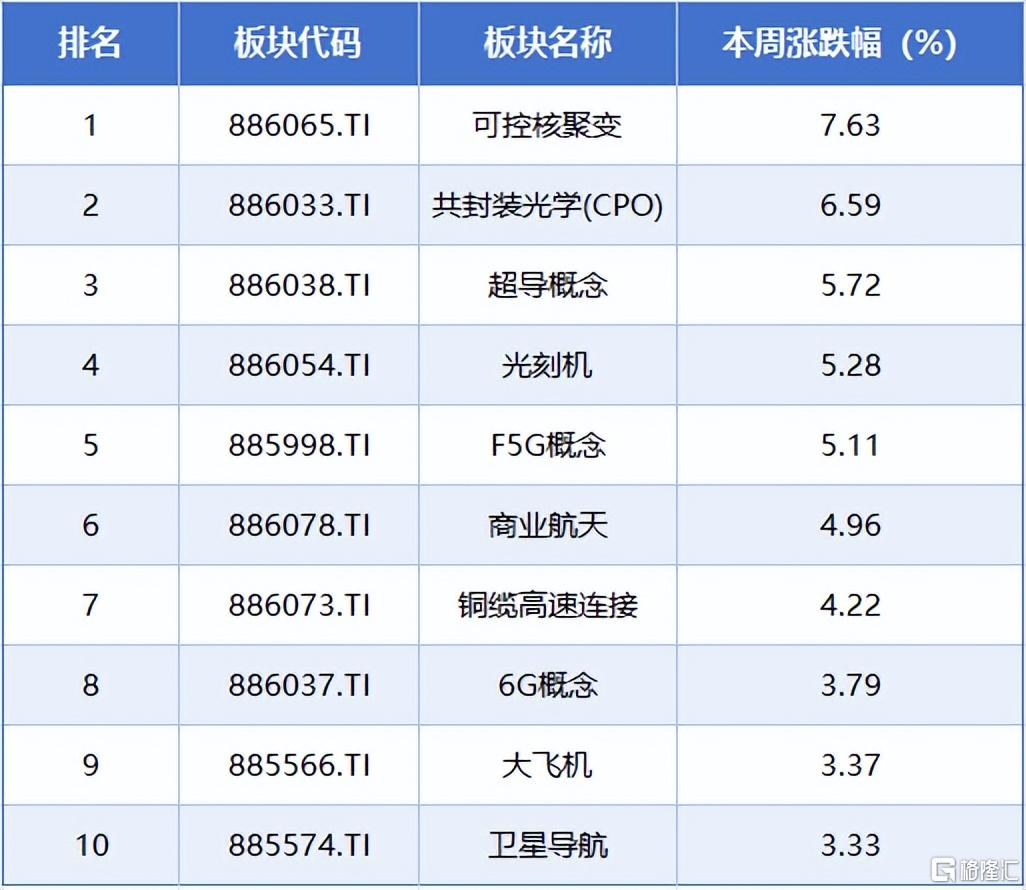 本周A股4.jpeg